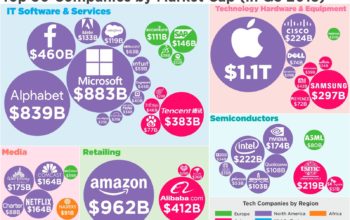 top-digital-companies-2018-4f8f